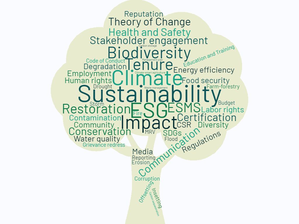 Sustainability issues that need your attention