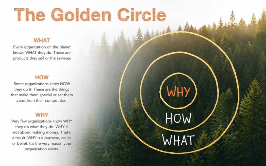 Raising Capital in Natural Capital? Start with Why